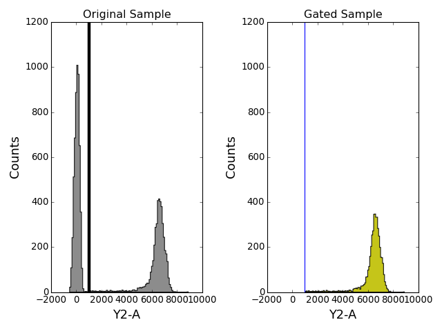 _images/gating_1dhist_threshold_plot.png
