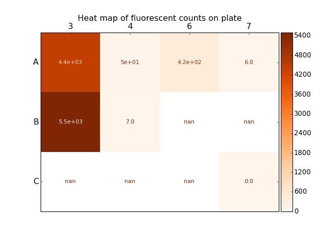 _images/plate_gated_counts.png