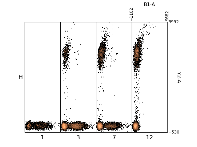 _images/plate_2dhist_plot.png